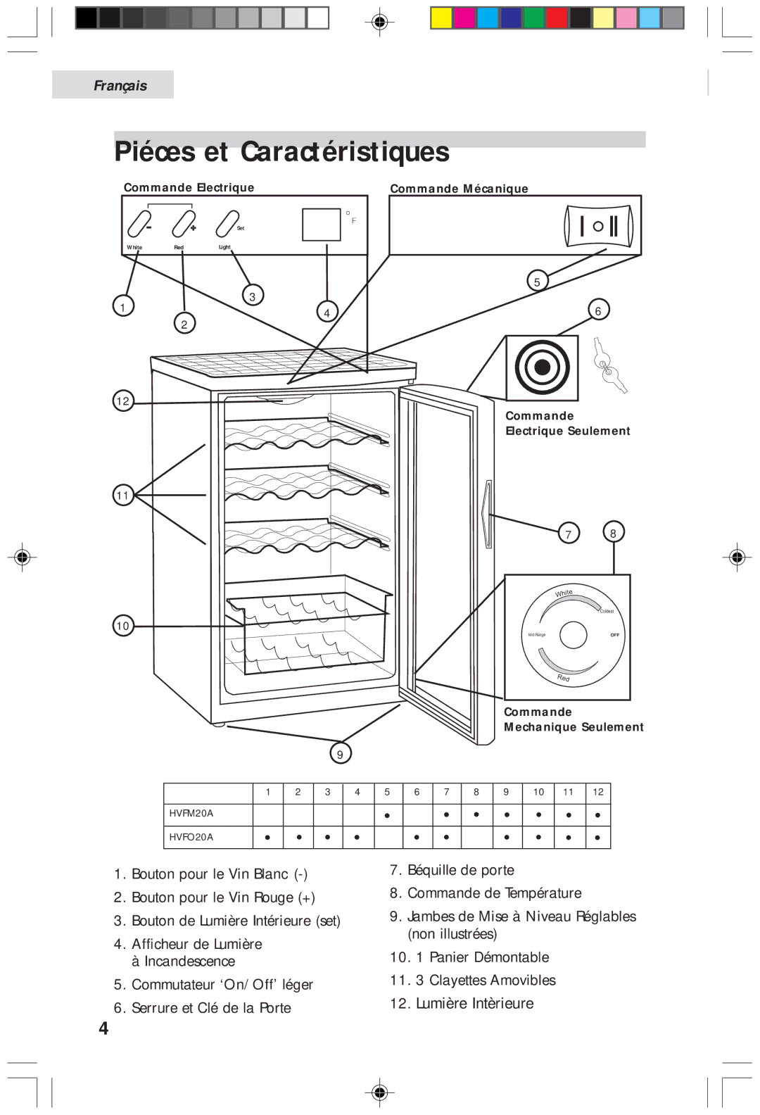 Haier HVF020A, HVFM20A user manual Piéces et Caractéristiques 