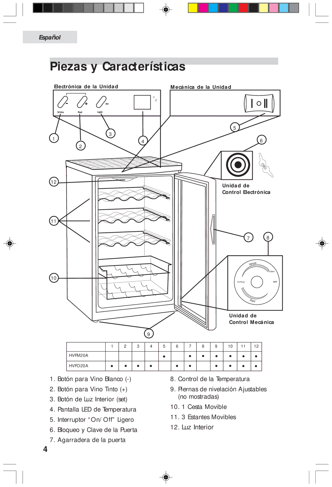 Haier HVF020A, HVFM20A user manual Piezas y Características 