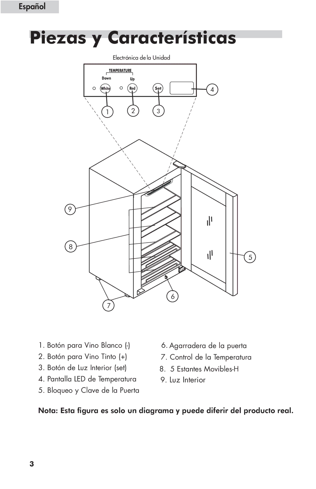 Haier HVFE024BBB user manual Piezas y Características 