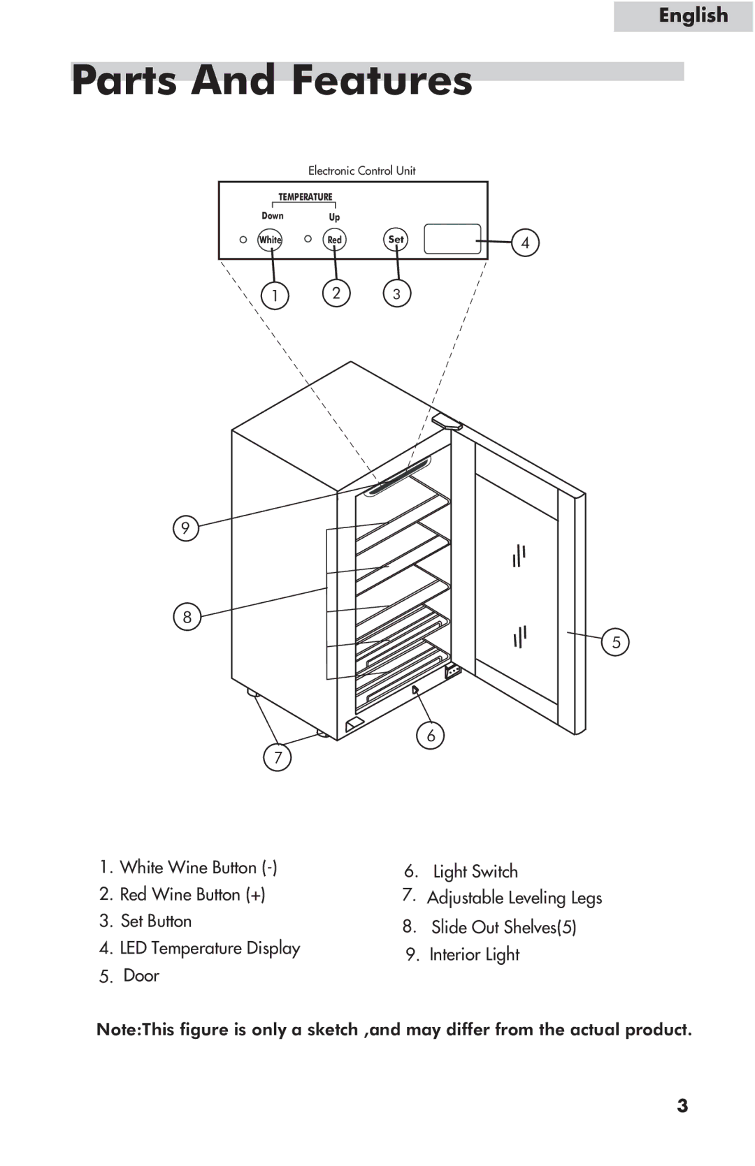 Haier HVFE024BBB user manual Parts And Features 