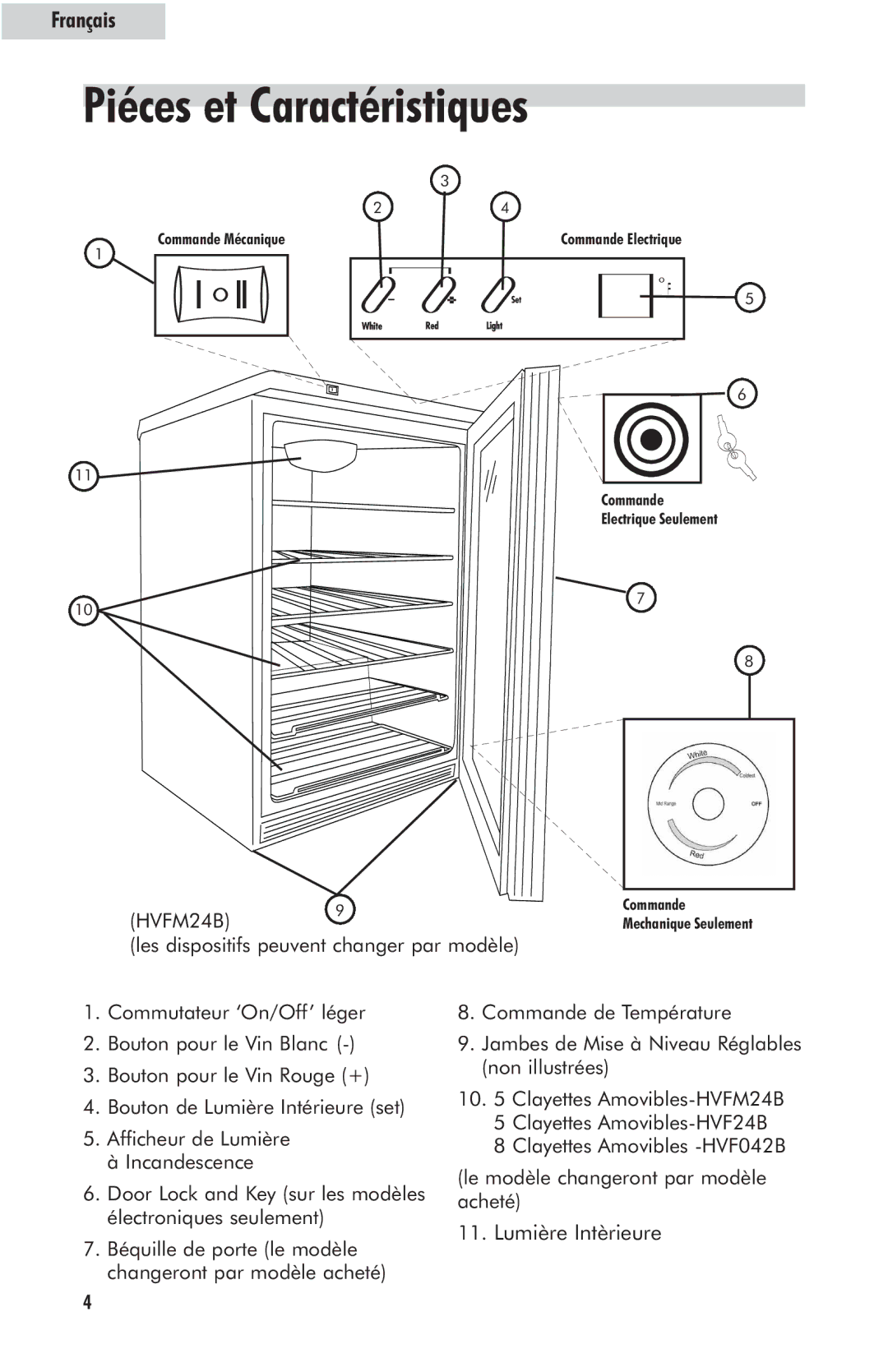 Haier HVFM24B user manual Piéces et Caractéristiques 