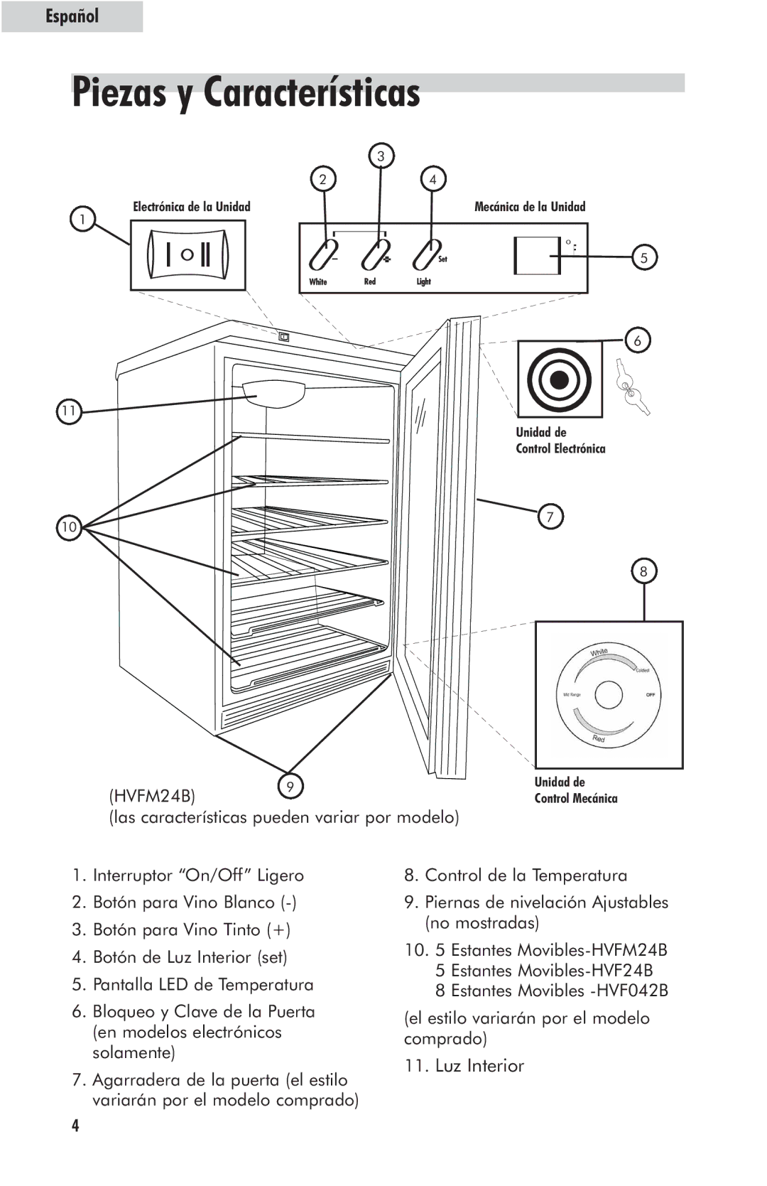 Haier HVFM24B user manual Piezas y Características 