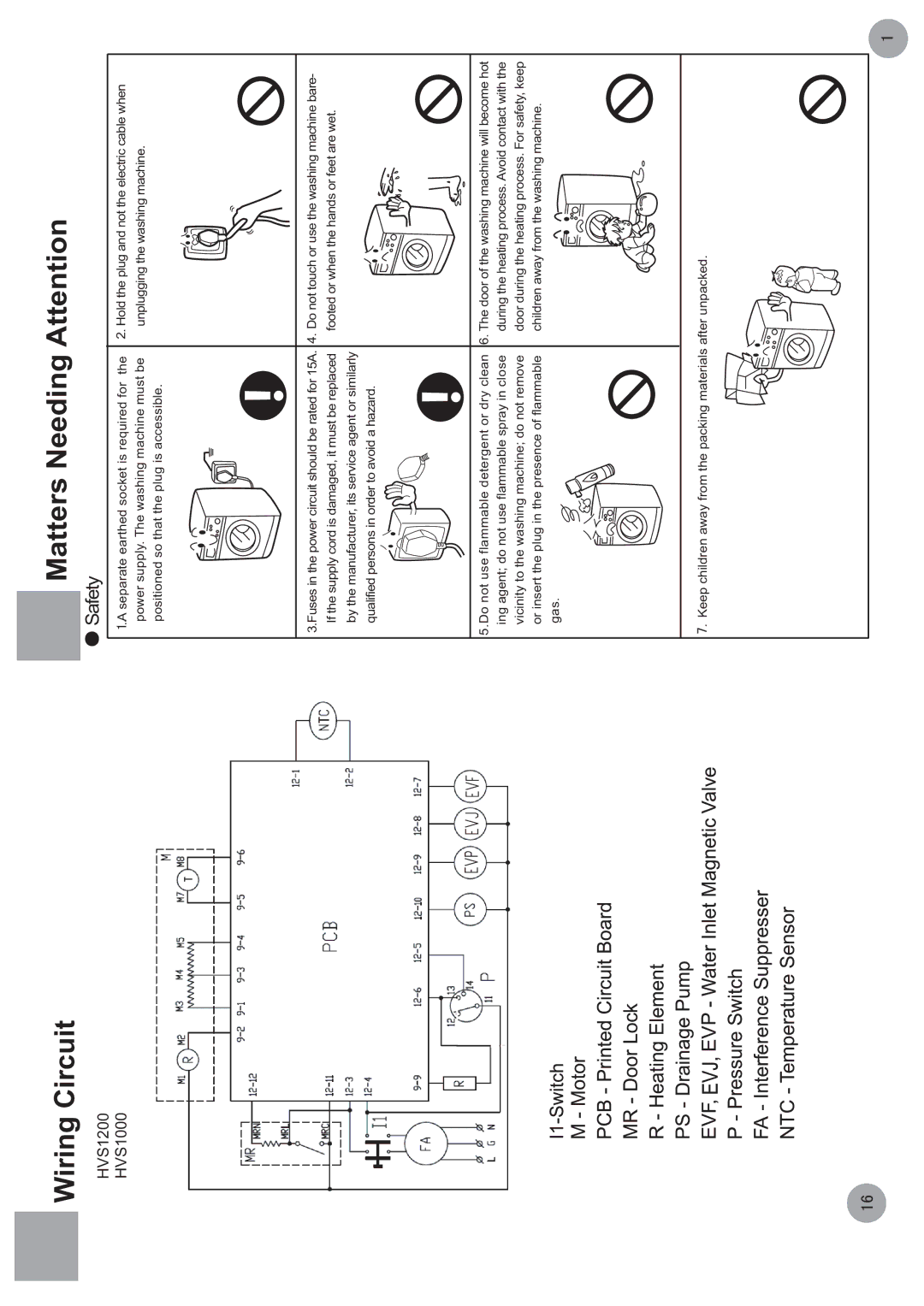 Haier HVS1200 technical specifications Matters Needing Attention, Wiring Circuit 