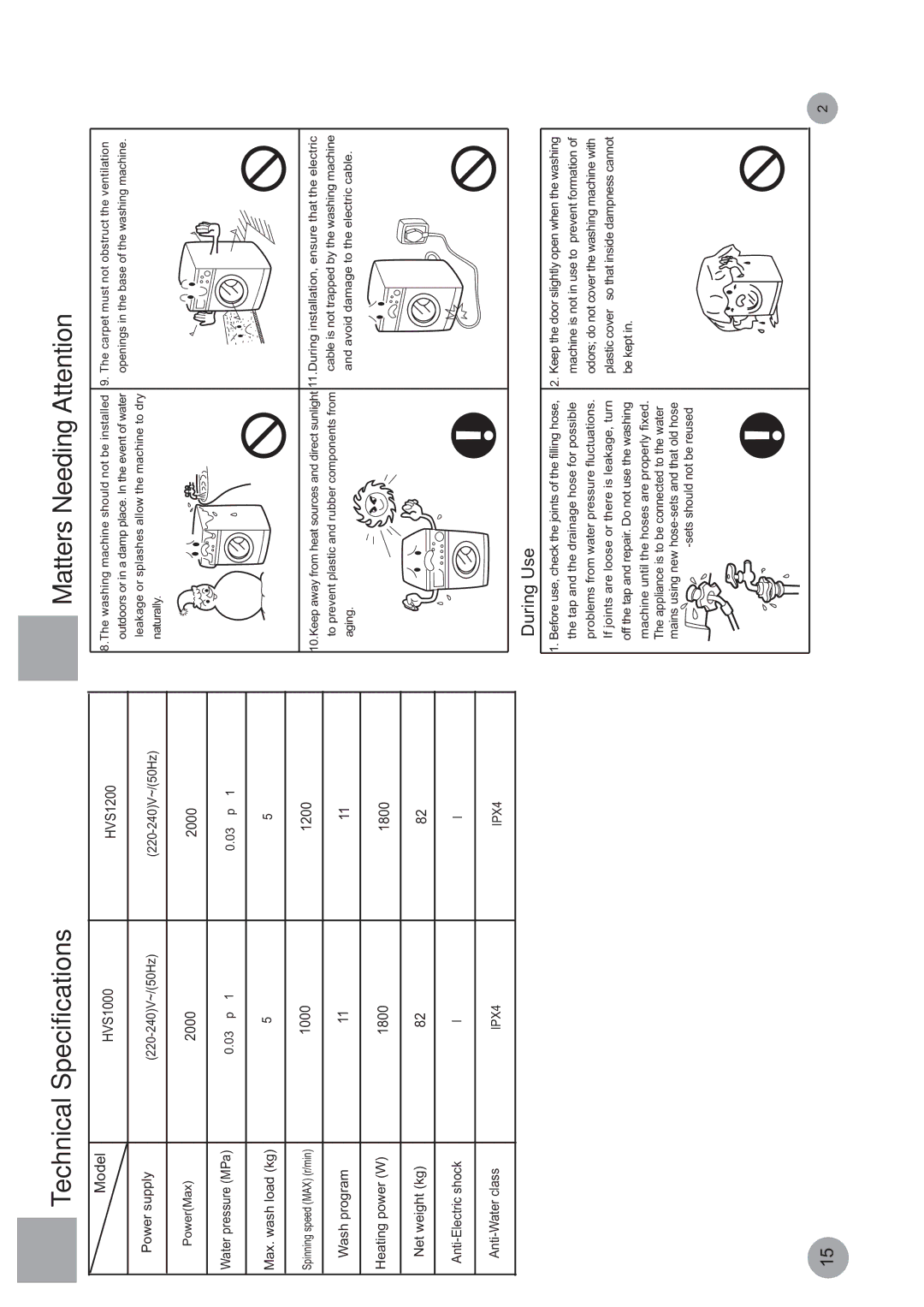 Haier HVS1200 technical specifications Technical Specifications Matters Needing Attention, Max. wash load kg 