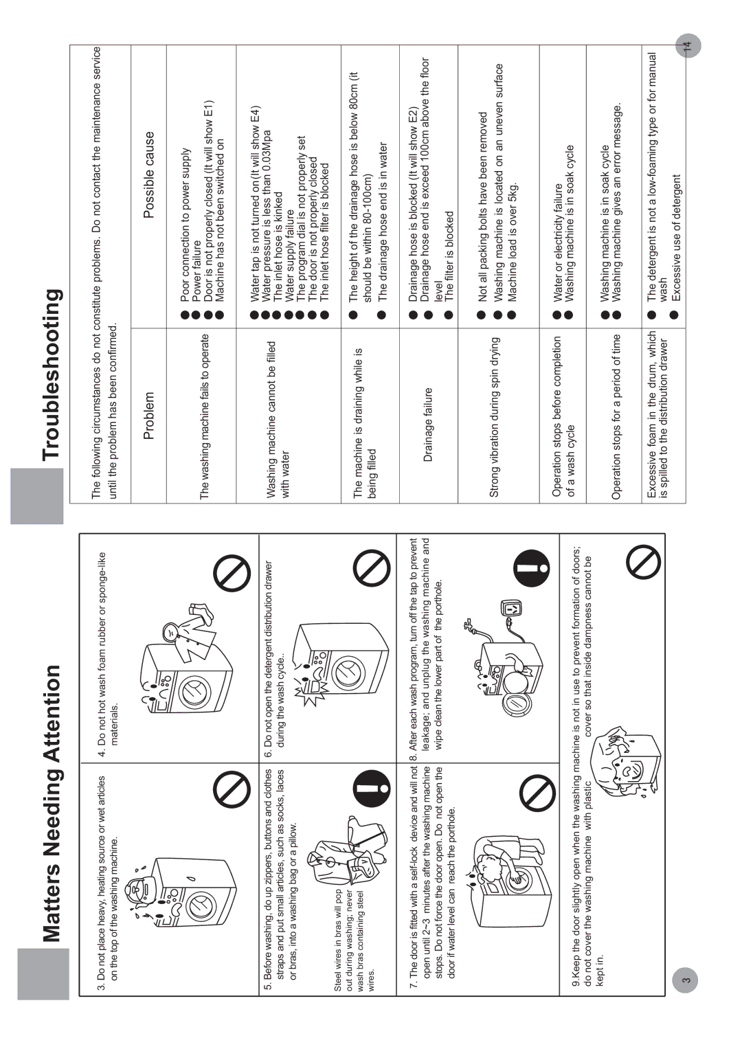 Haier HVS1200 technical specifications Matters Needing Attention, Problem Possible cause 