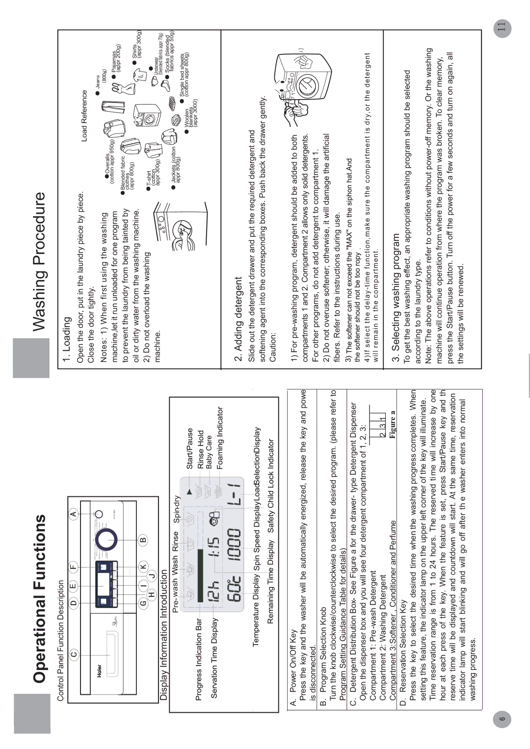 Haier HVS1200 technical specifications Operational Functions, Display Information Introduction 