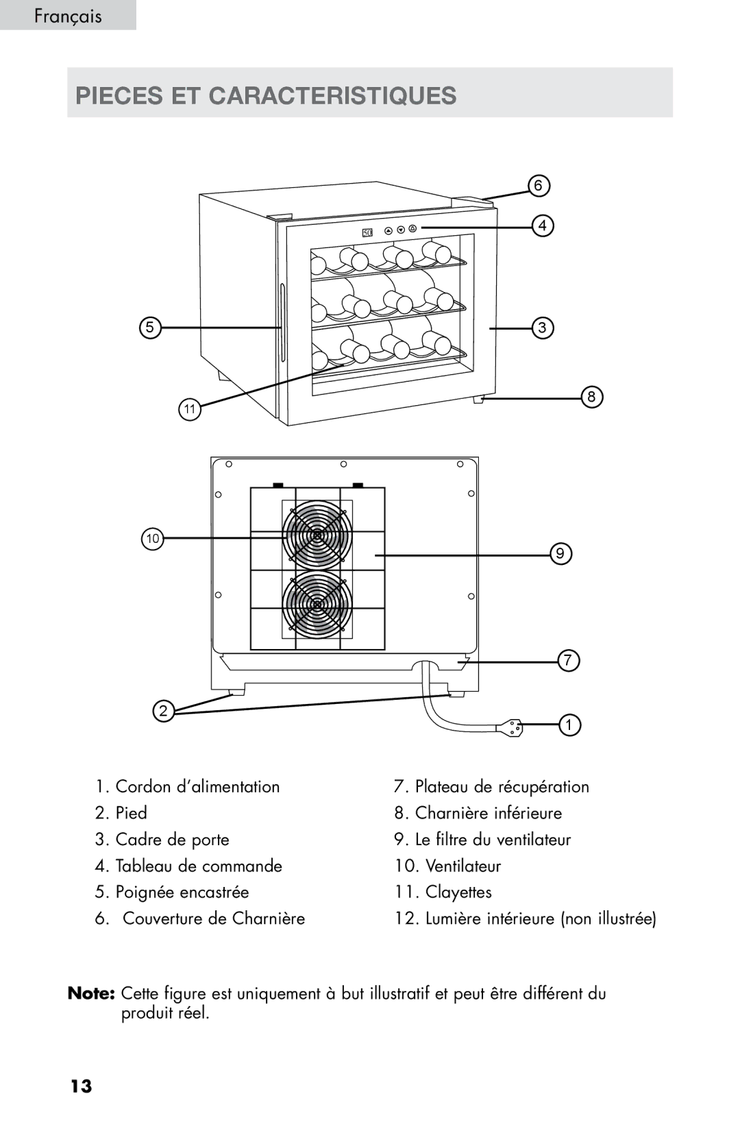 Haier HVTM12BSS, HVTM16ABB, HVTM06, HVTM04ABB, HVTM08 user manual Pieces ET Caracteristiques 