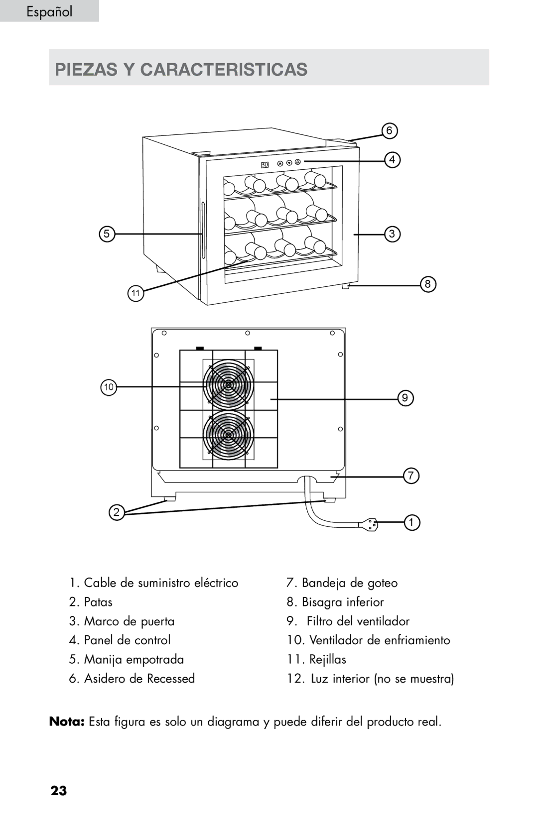 Haier HVTM12BSS, HVTM16ABB, HVTM06, HVTM04ABB, HVTM08 user manual Piezas Y Caracteristicas 