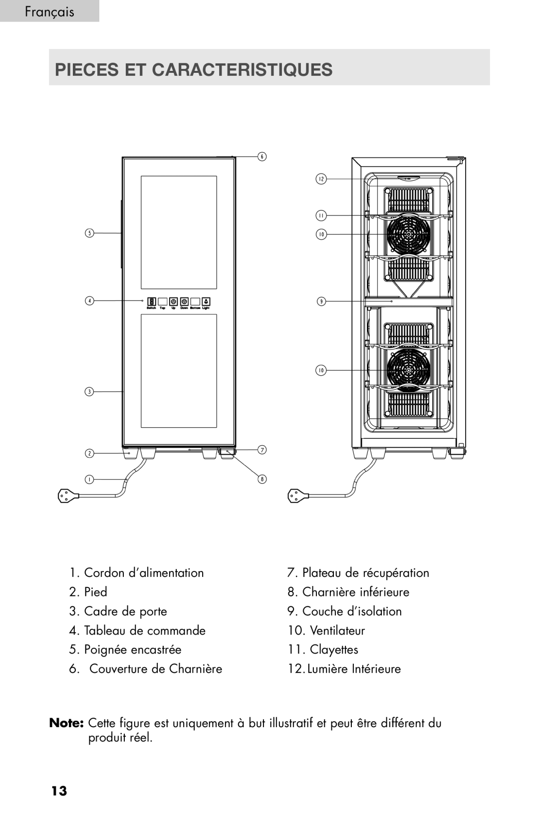 Haier HVTM18DABB, HVTM32DABB, HVTSM18DABB user manual Pieces ET Caracteristiques 