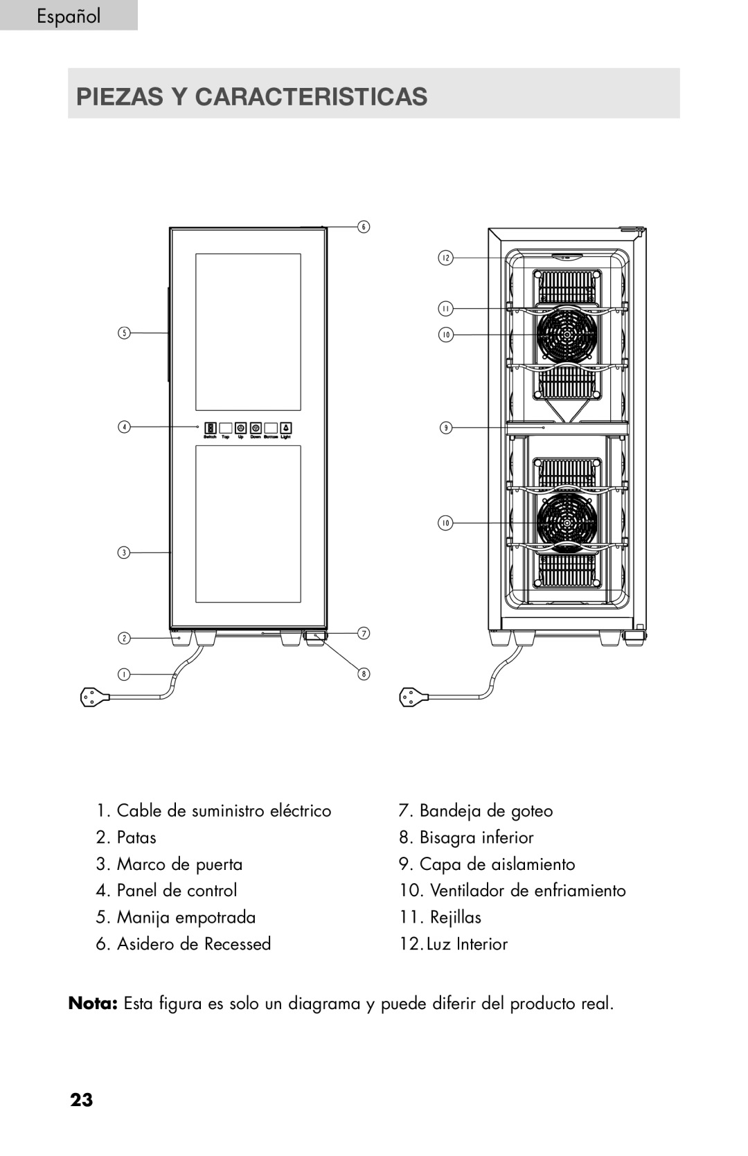 Haier HVTM32DABB, HVTSM18DABB, HVTM18DABB user manual Piezas Y Caracteristicas 