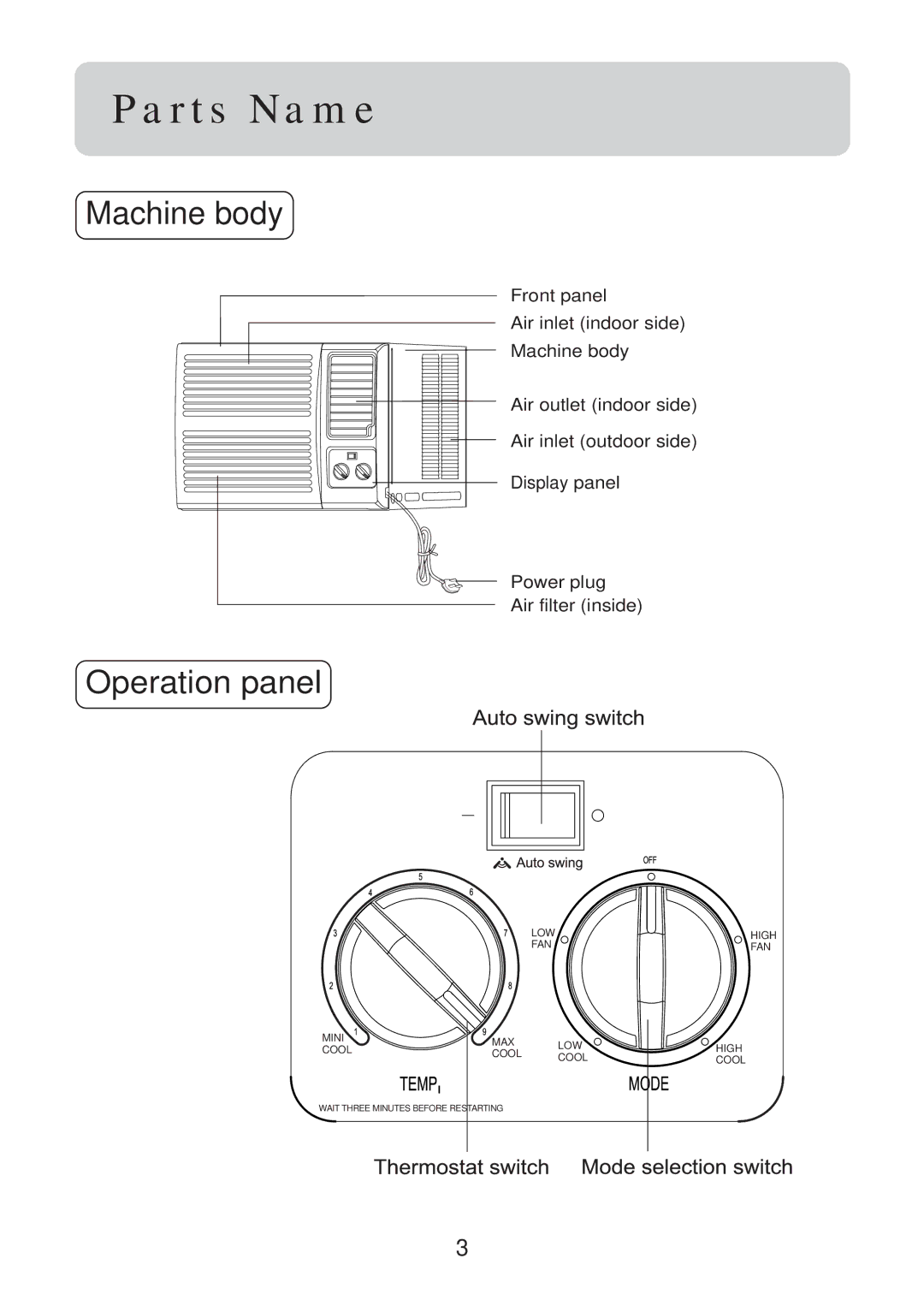 Haier HW-09LM13, HW-12LM13, HW-07LM13, HW-12LM03, HW-09LM03, HW-07LM03 operation manual Parts Name, Machine body 