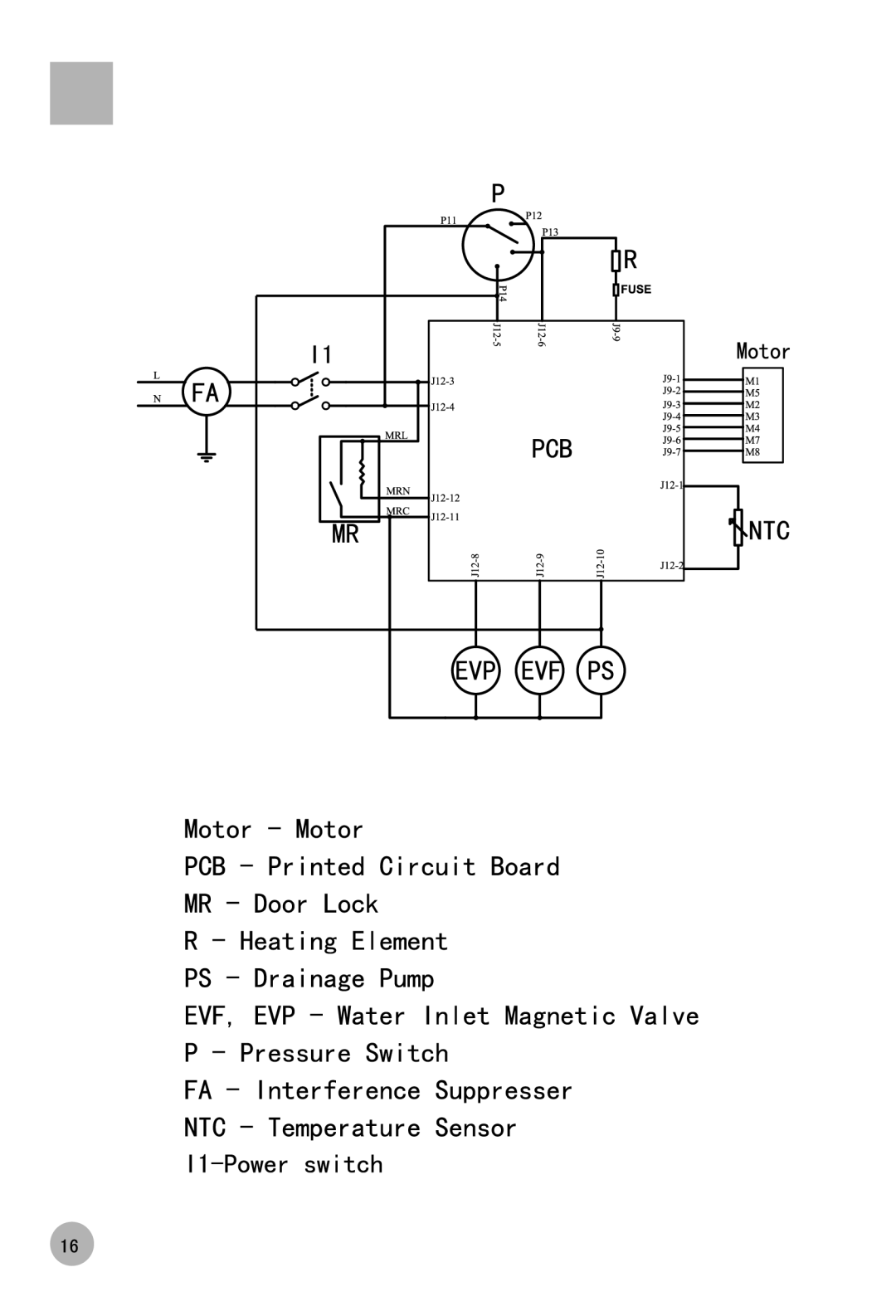 Haier HW-D1270TVE, HW-D1260TVE, 0020504712K, HW-D1070TVE manual 