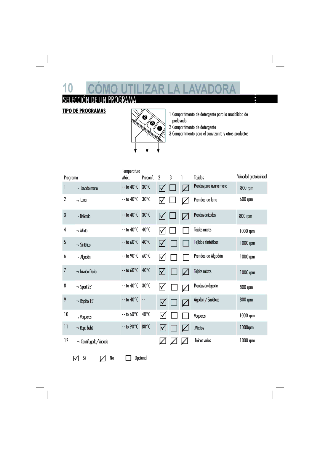 Haier HW70-B1286 manual Tipo DE Programas, SíNo Temperatura Máx. Preconf 3 1 - to 40C 30C To 40C 30C, Opcional Tejidos 