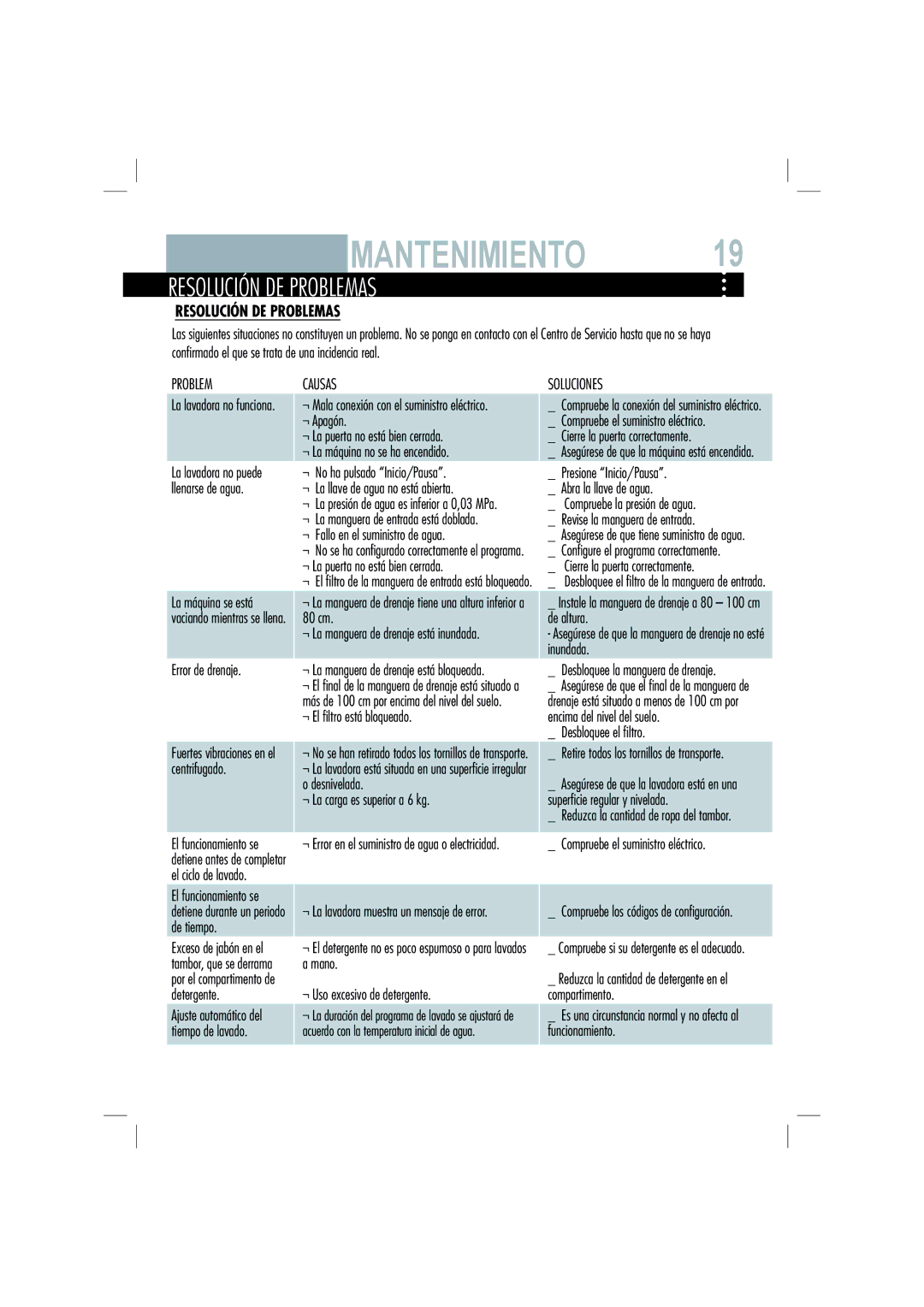 Haier HW80-B1286, HW70-B1286 manual Resolución DE Problemas 