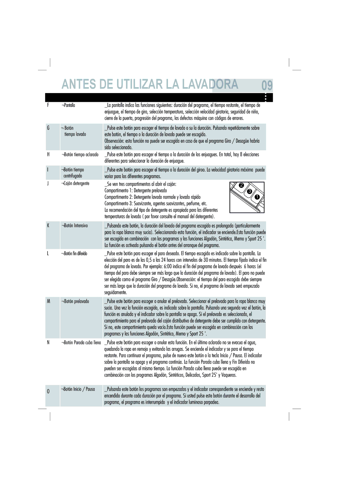 Haier HW80-B1286, HW70-B1286 manual ¬Pantalla, ¬ Botón Tiempo lavado, ¬Botón Intensivo ¬Botón ﬁn diferido, ¬Botón prelavado 