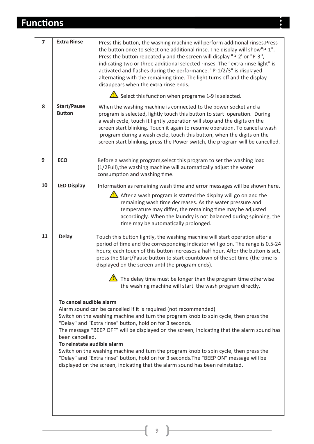 Haier HW80-1279 user manual Func  