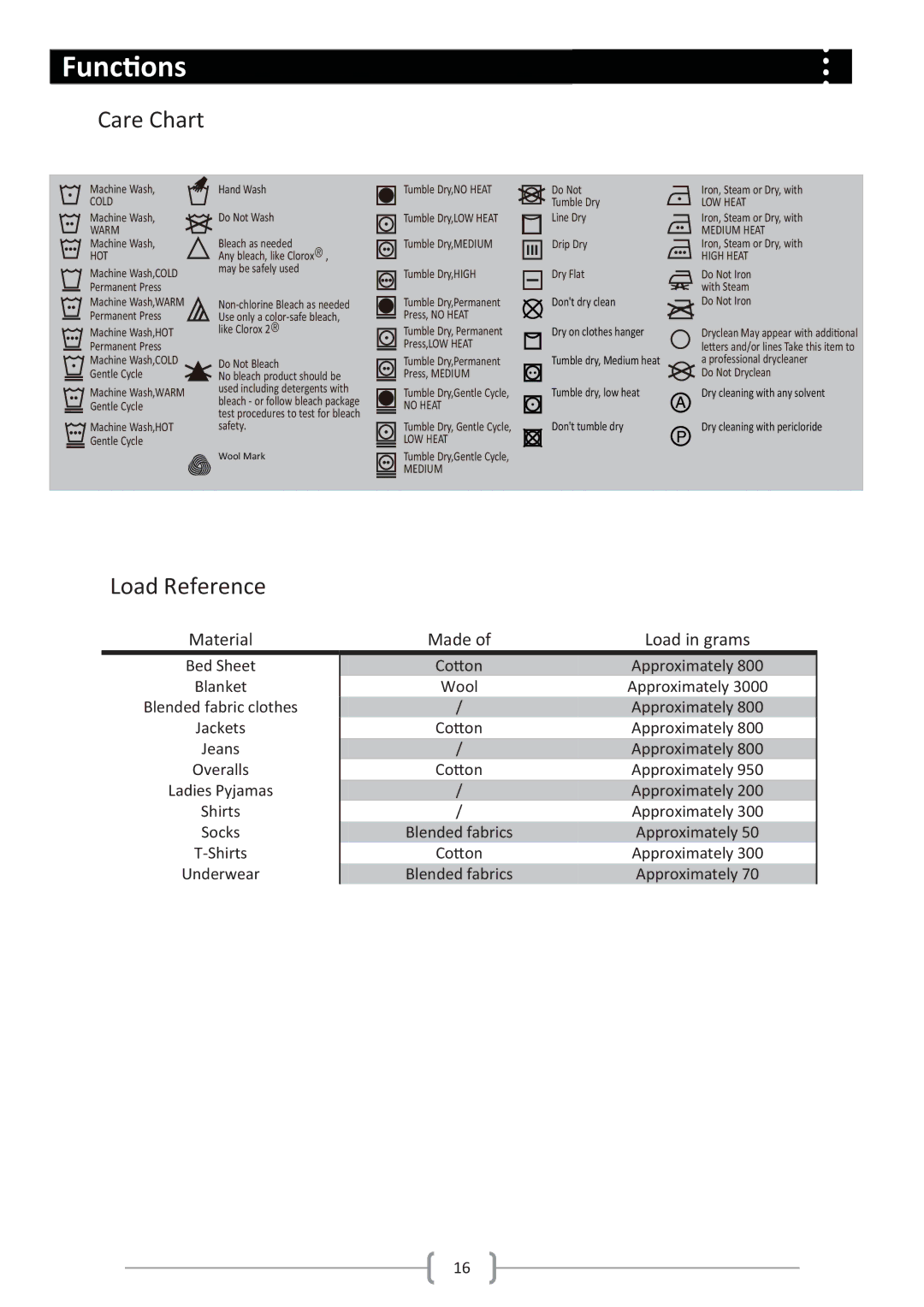 Haier HW80-1279 user manual Care Chart 