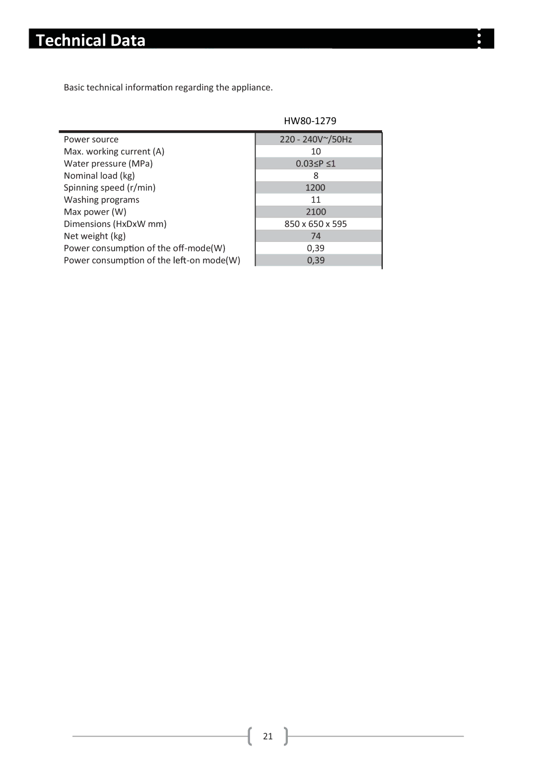 Haier HW80-1279 user manual Technical Data 