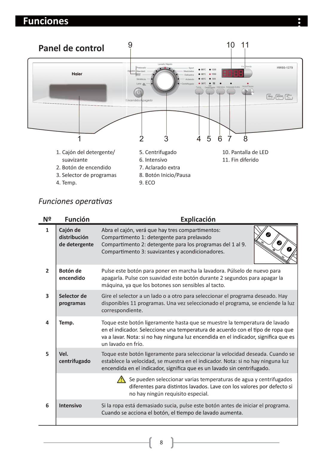 Haier HW80-1279 user manual Funciones, Panel de control f unct i ons, Botón de encendido, Intensivo 