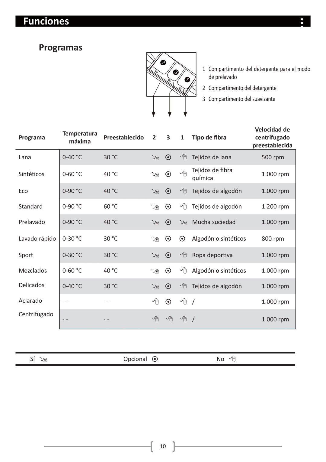 Haier HW80-1279 user manual Programas, Velocidad de, Centrifugado, Preestablecida 