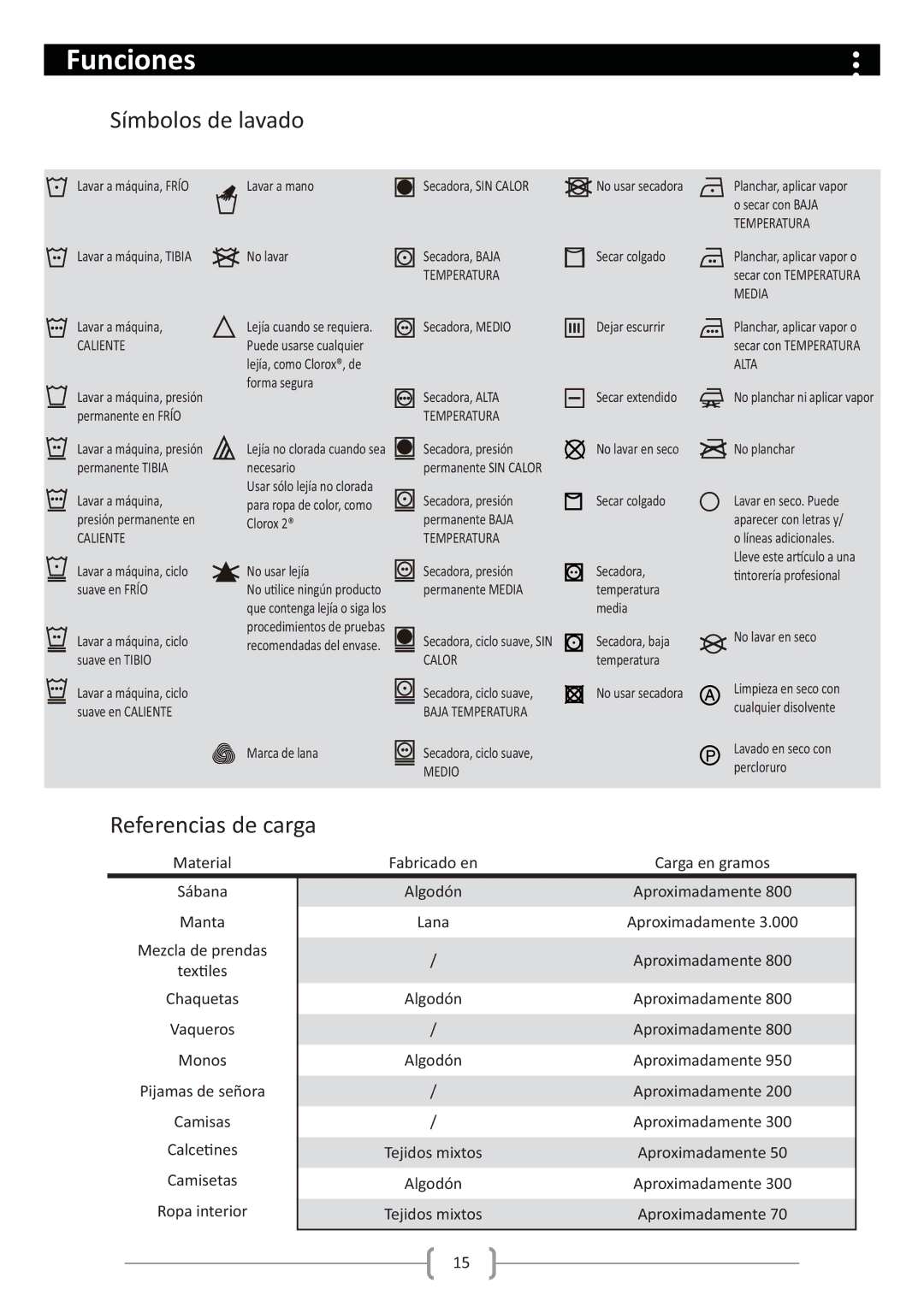 Haier HW80-1279 user manual Símbolos de lavado 