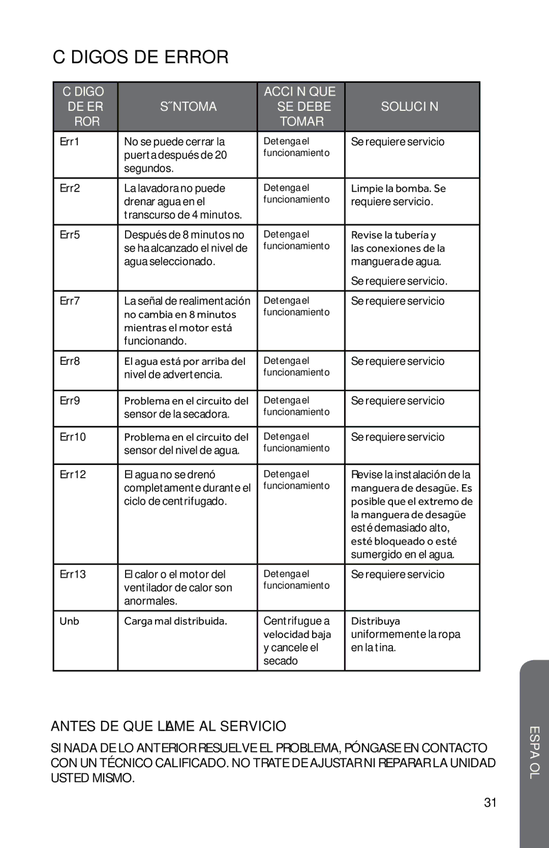 Haier HWD1600BW user manual Códigos DE Error, Antes DE QUE Llame AL Servicio 