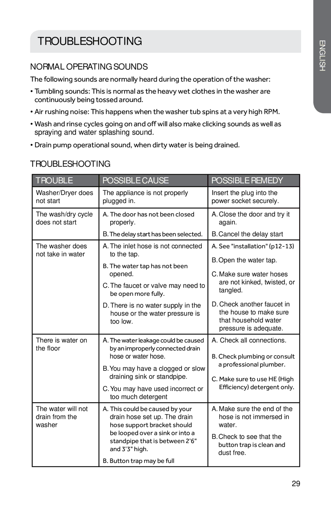 Haier HWD1600BW user manual Troubleshooting, Normal Operating Sounds 