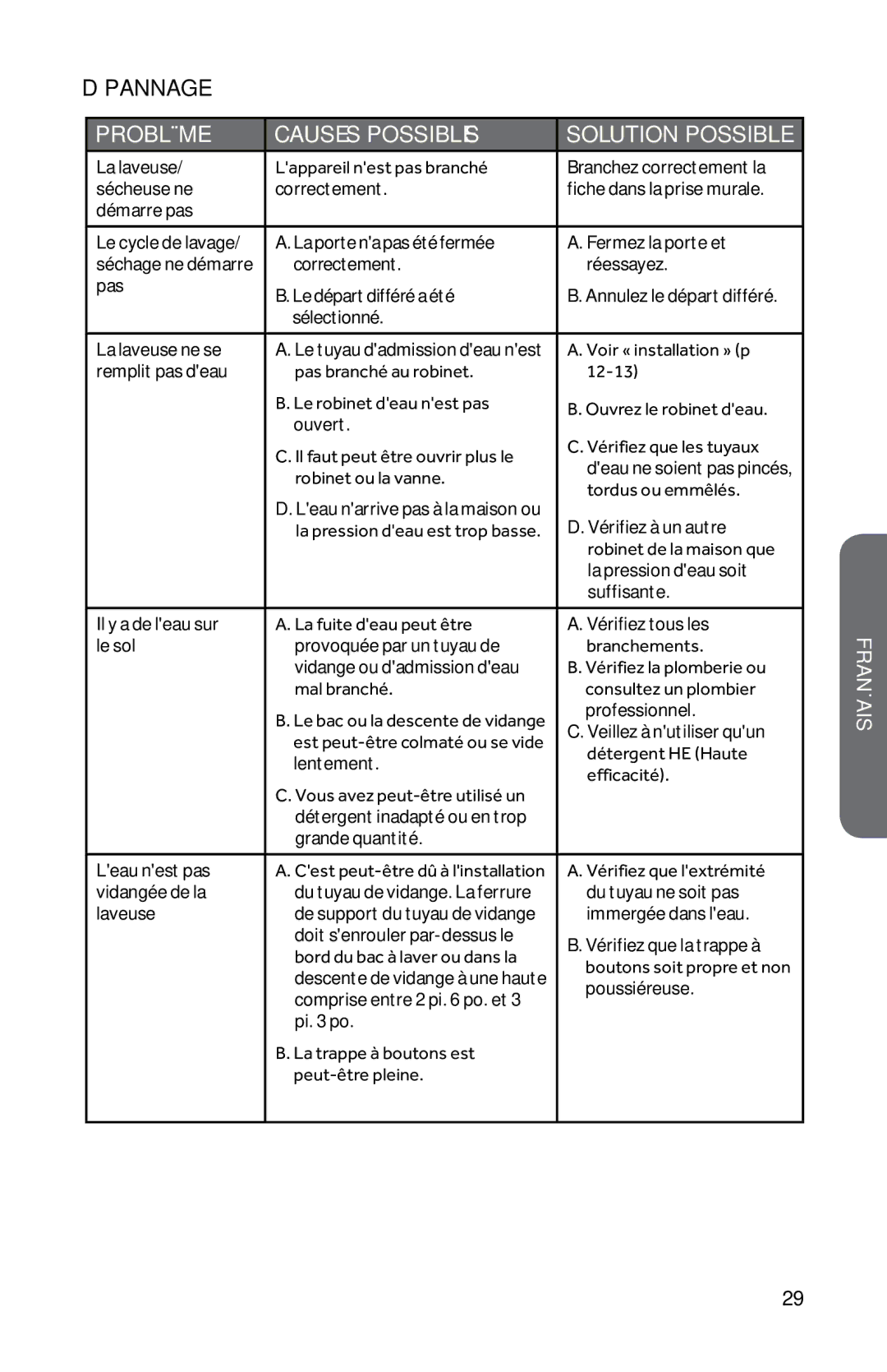 Haier HWD1600BW user manual Dépannage, Problème Causes Possibles Solution Possible 