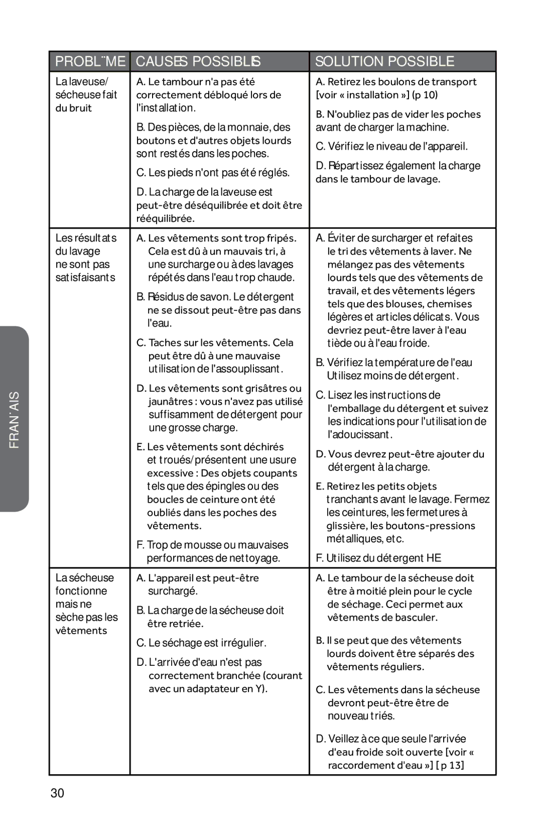 Haier HWD1600BW user manual Problème 