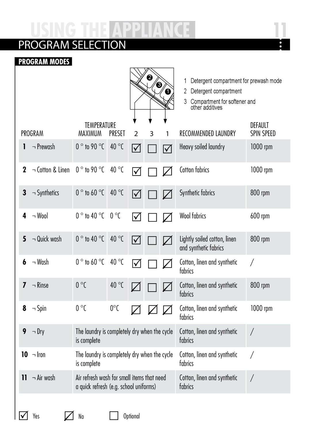 Haier HWDC1200TXVE-U, HWDC1000TXVE-U, HWDC1000TXVE ME-U, HWDC1200TXVE ME-U user manual Program selection, Program Modes 