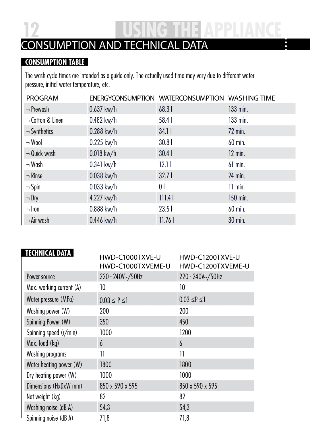 Haier HWDC1000TXVE-U, HWDC1000TXVE ME-U, HWDC1200TXVE-U Consumption and technical data, Consumption Table, Technical Data 