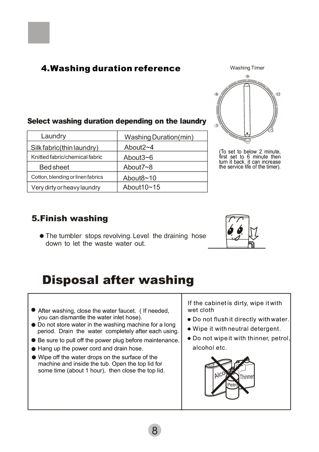 Haier HWM-2.0/S user manual Washing duration reference, Select washing duration depending on the laundry 