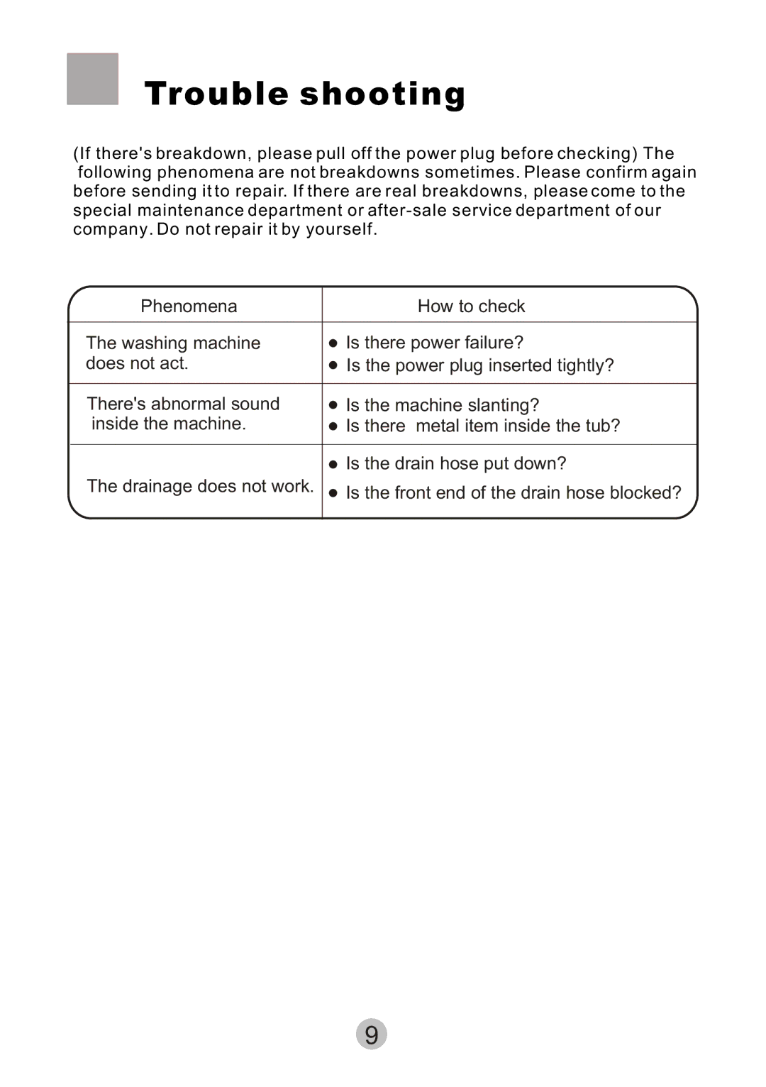 Haier HWM-2.0/S user manual Trouble shooting 