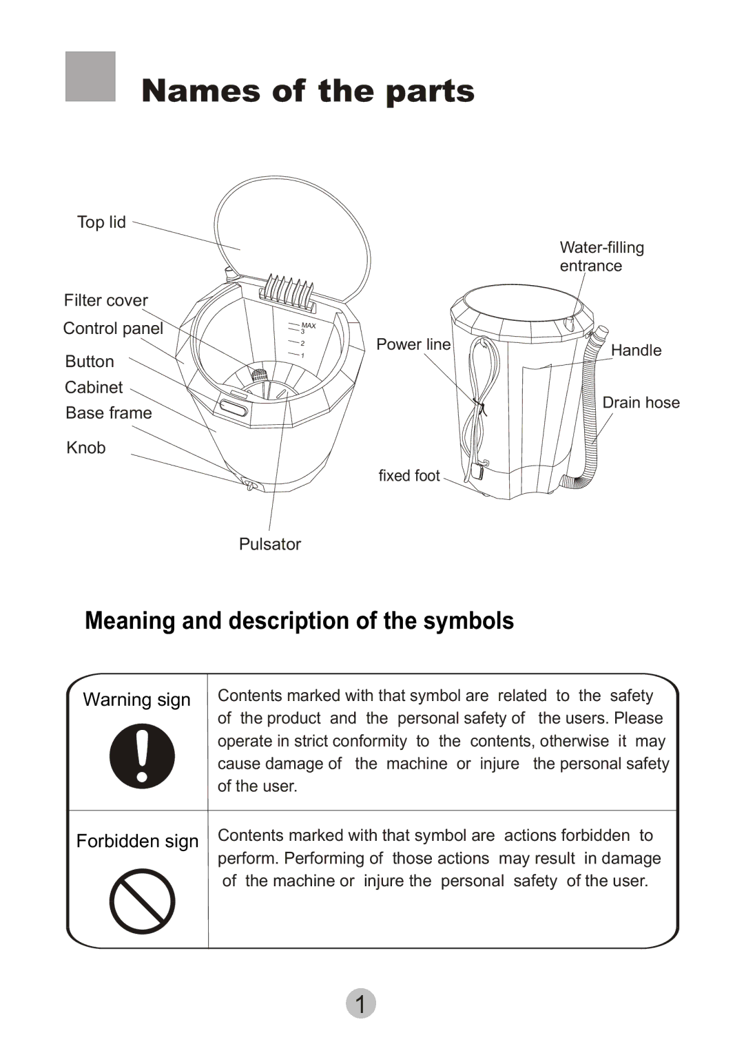 Haier HWM-2.0/S user manual Names of the parts, Meaning and description of the symbols 