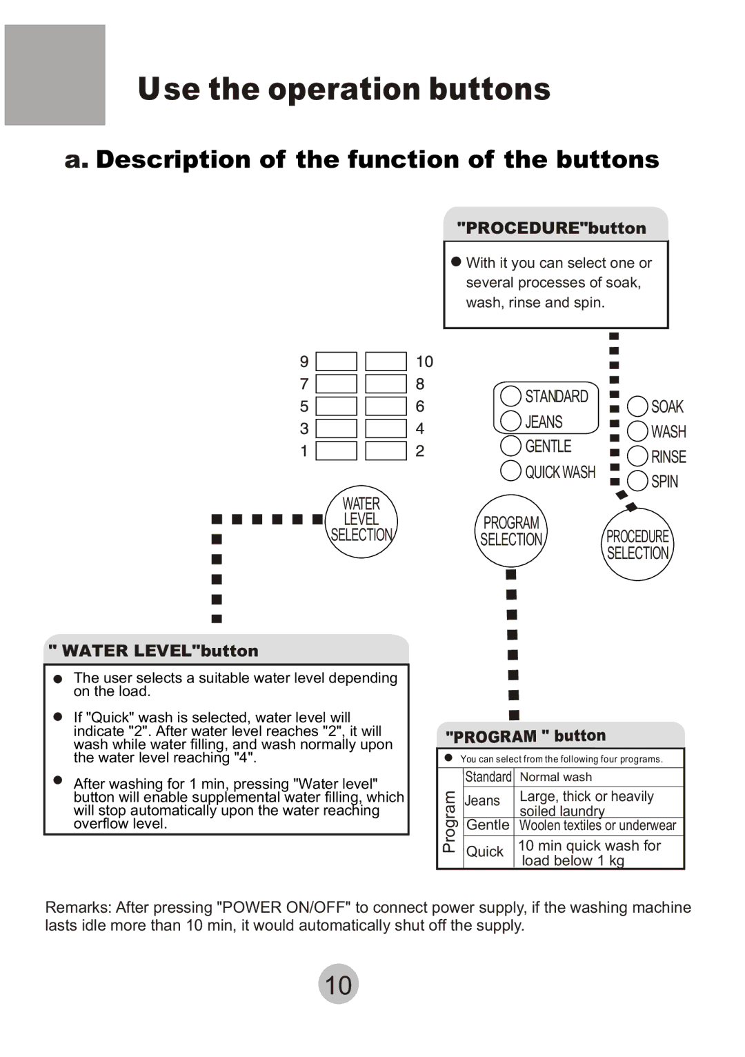 Haier HWM-6.5/S user manual Use the operation buttons, Description of the function of the buttons 