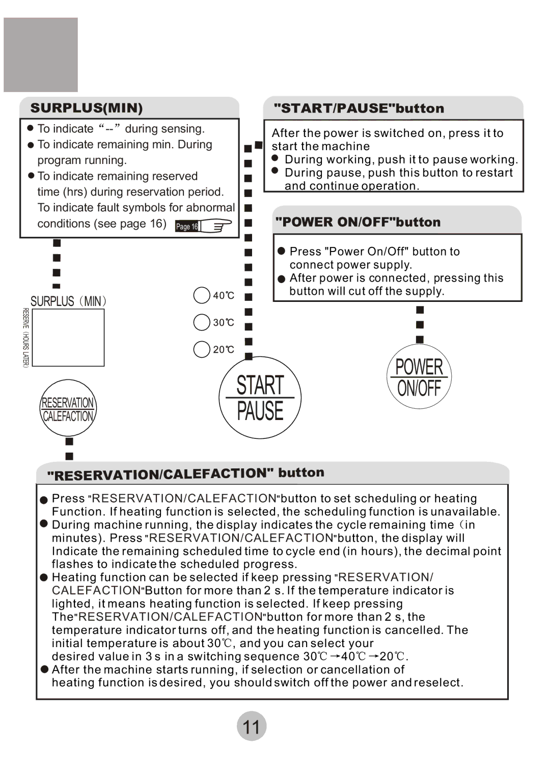 Haier HWM-6.5/S user manual Start ON/OFF Pause 