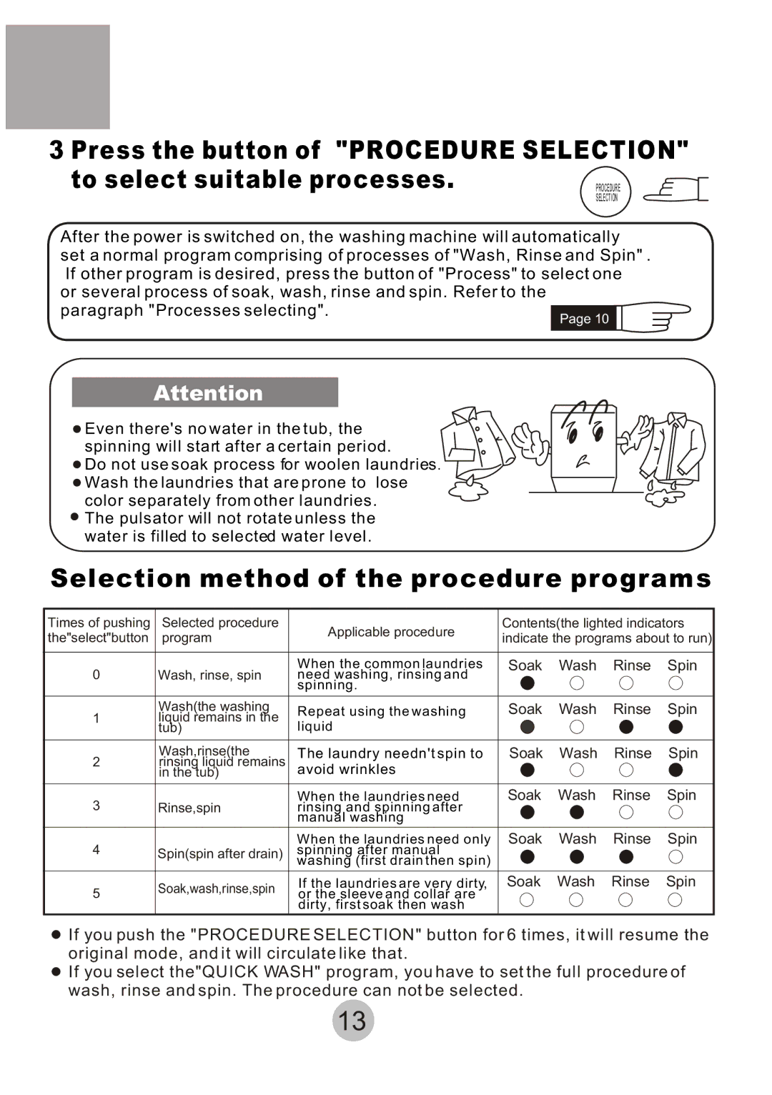 Haier HWM-6.5/S user manual Selection method of the procedure programs 