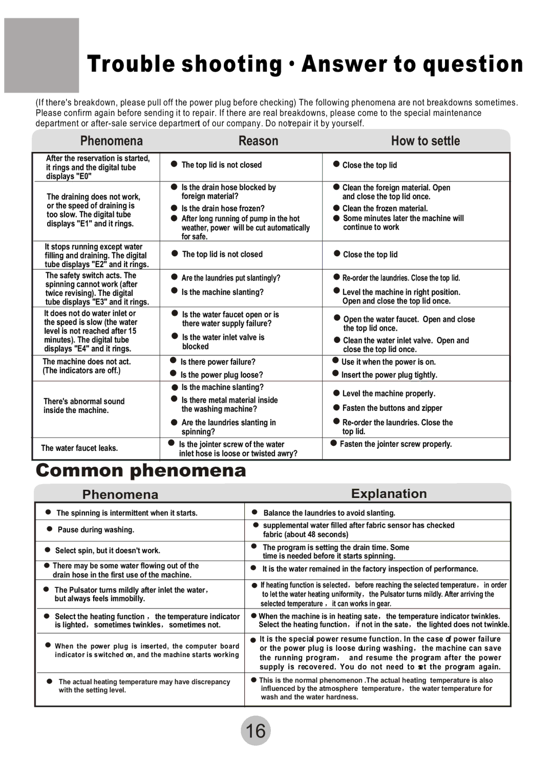 Haier HWM-6.5/S user manual Trouble shooting Answer to question, Common phenomena 