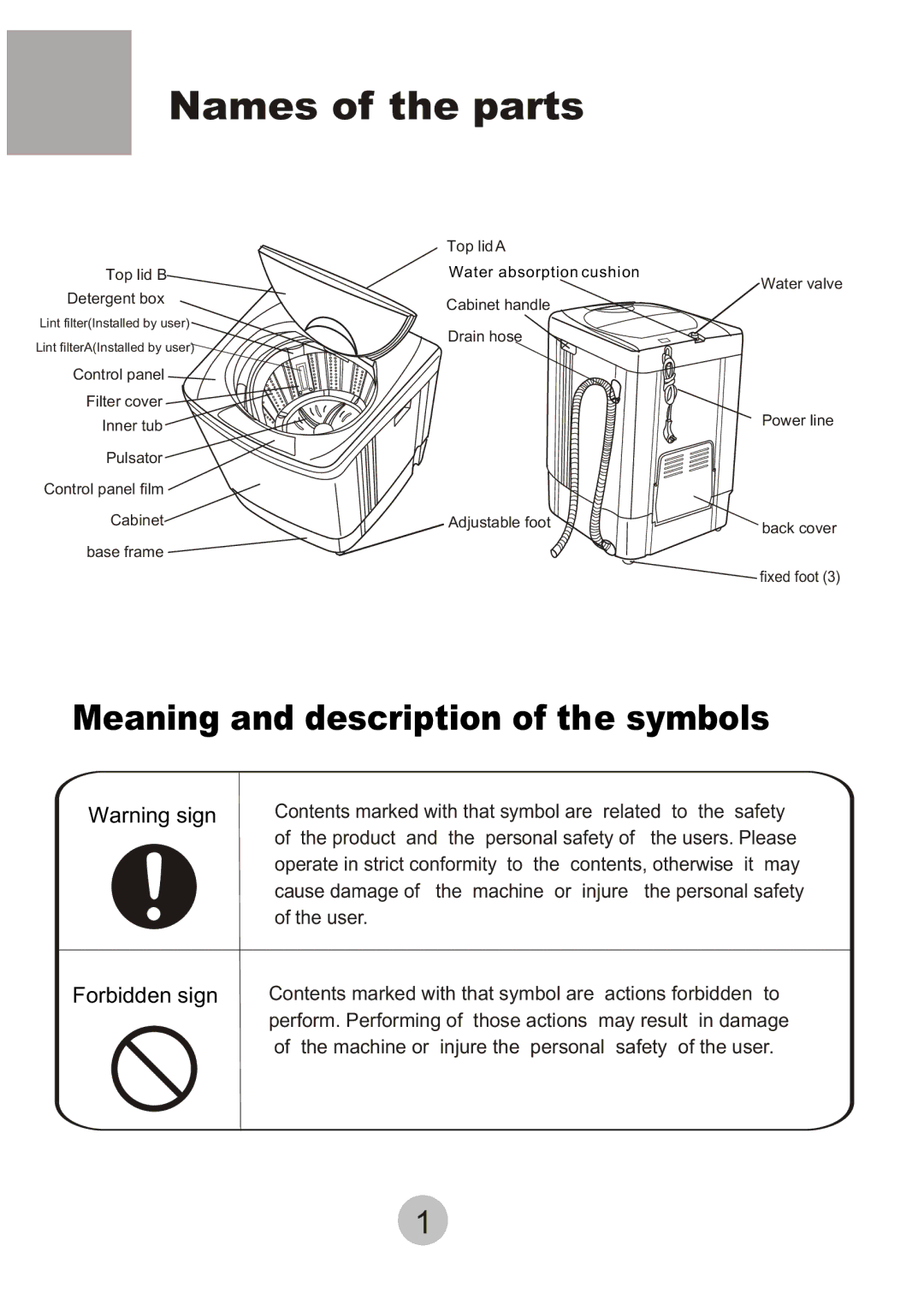 Haier HWM-6.5/S user manual Names of the parts, Meaning and description of the symbols 