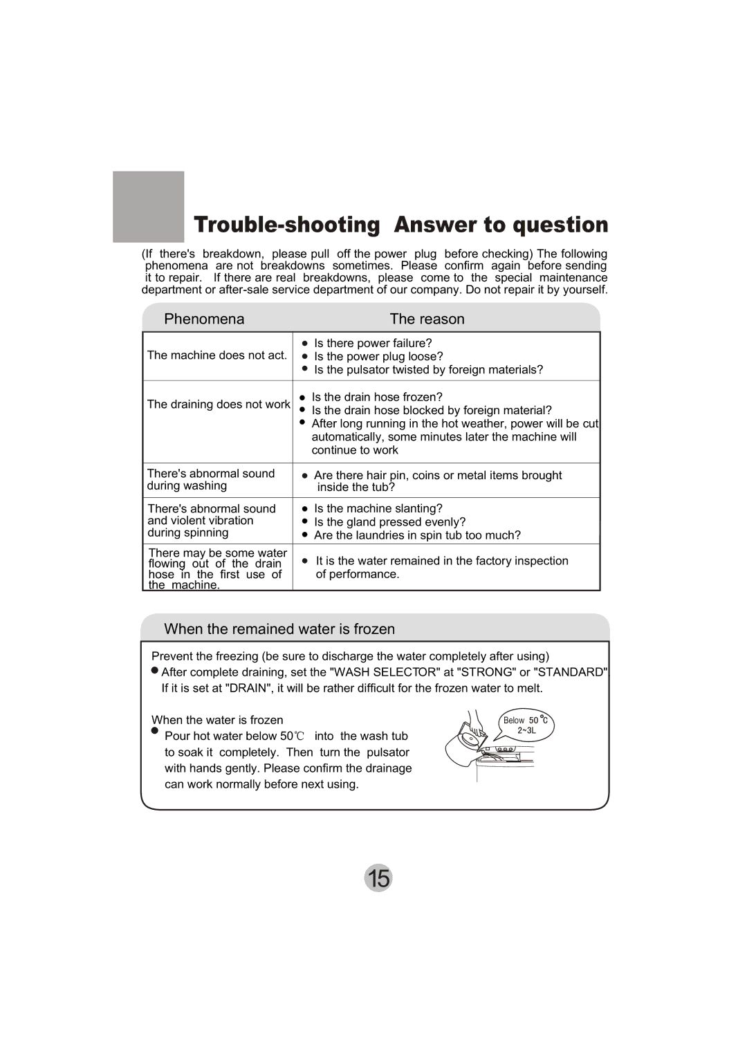 Haier HWM110-23BS user manual Trouble-shooting Answer to question, Phenomena Reason 