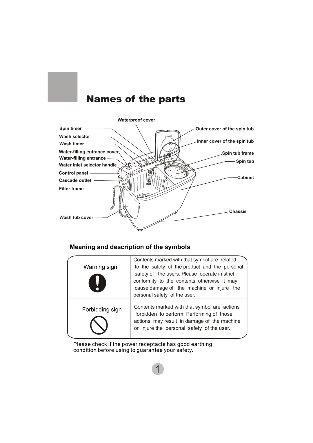 Haier HWM110-23BS user manual Names of the parts, Meaning and description of the symbols 