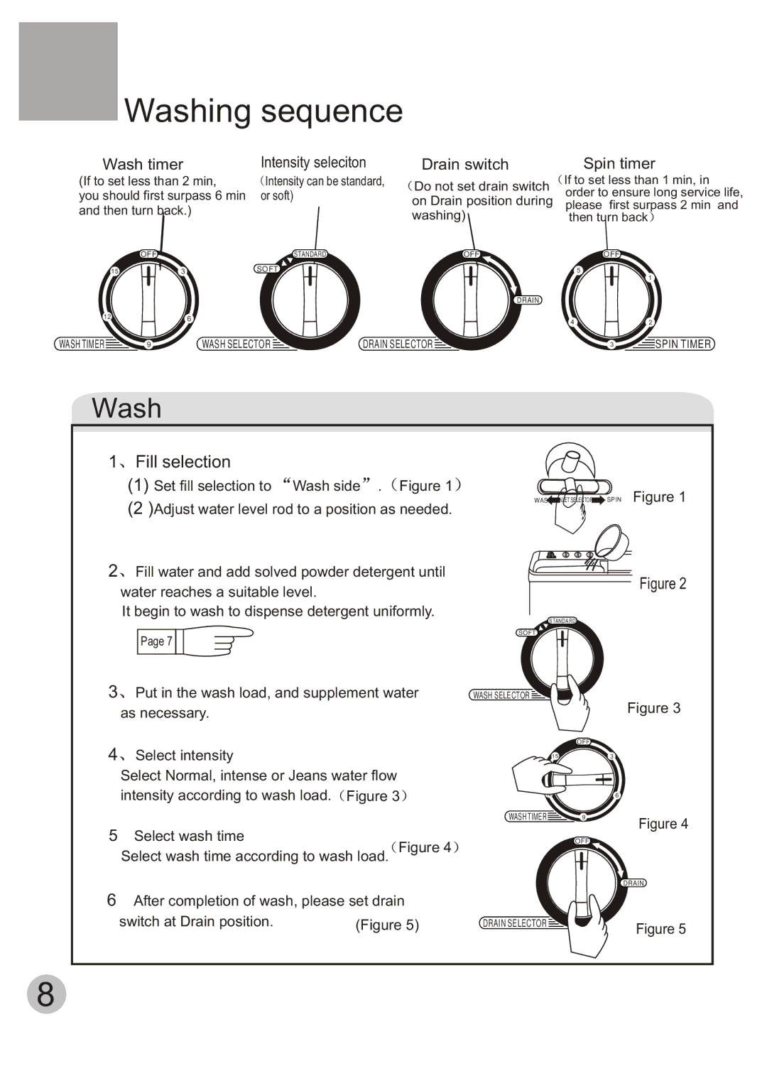 Haier HWM120-AS, HWM120-BS, HWM120-CS user manual Washing sequence, Fill selection 