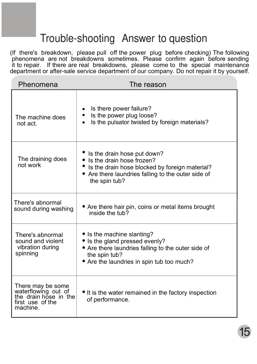 Haier HWM120-AS, HWM120-BS, HWM120-CS user manual Trouble-shooting Answer to question 