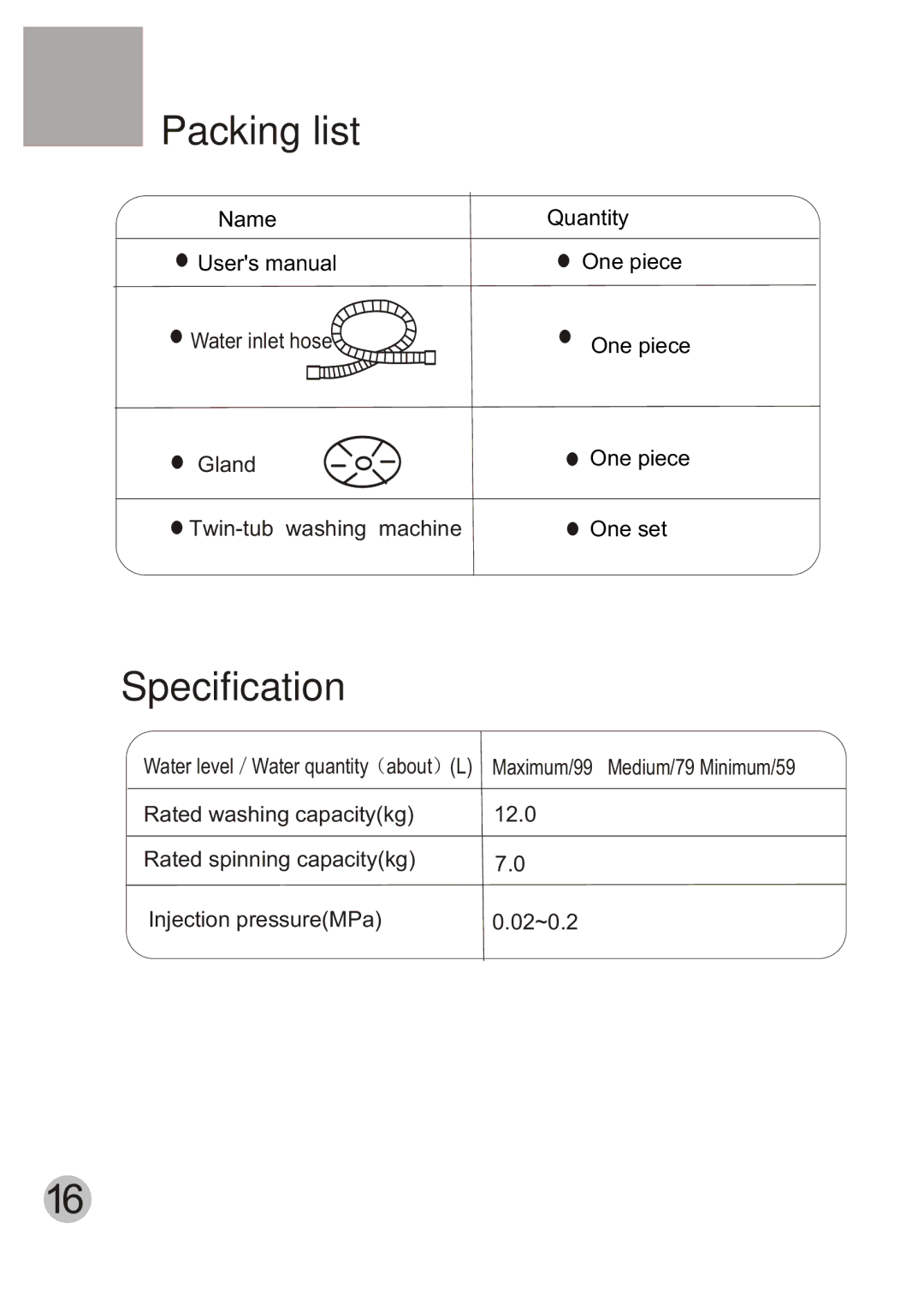 Haier HWM120-CS user manual Packing list, Specification, Water inlet hose, Gland One piece Twin-tub washing machine One set 