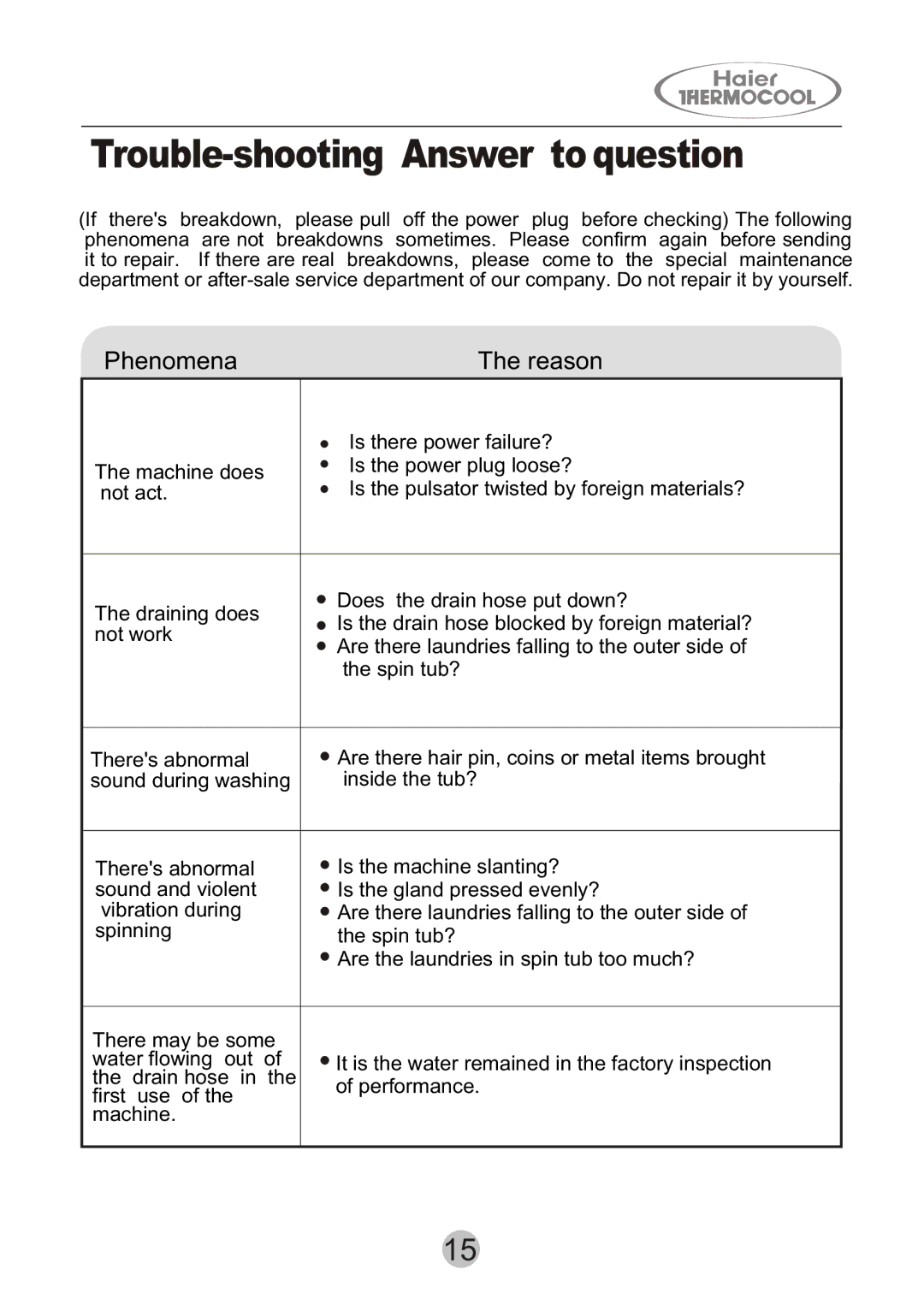 Haier HWM130-0523S user manual Phenomena Reason 