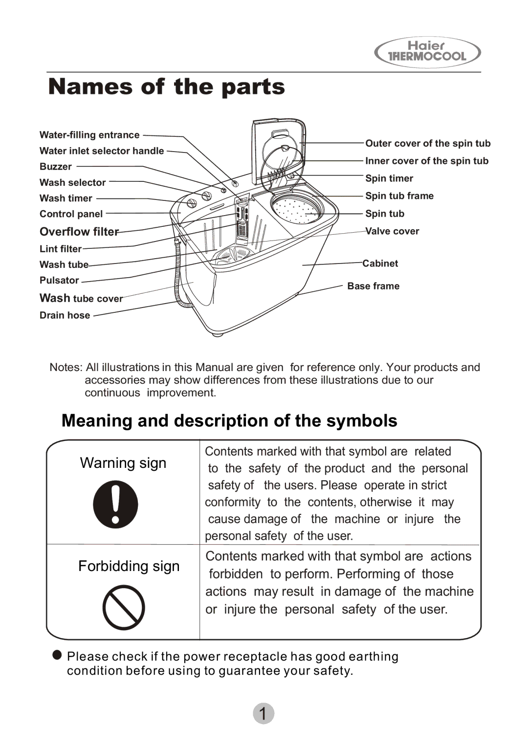 Haier HWM130-0523S user manual Names of the parts, Meaning and description of the symbols 