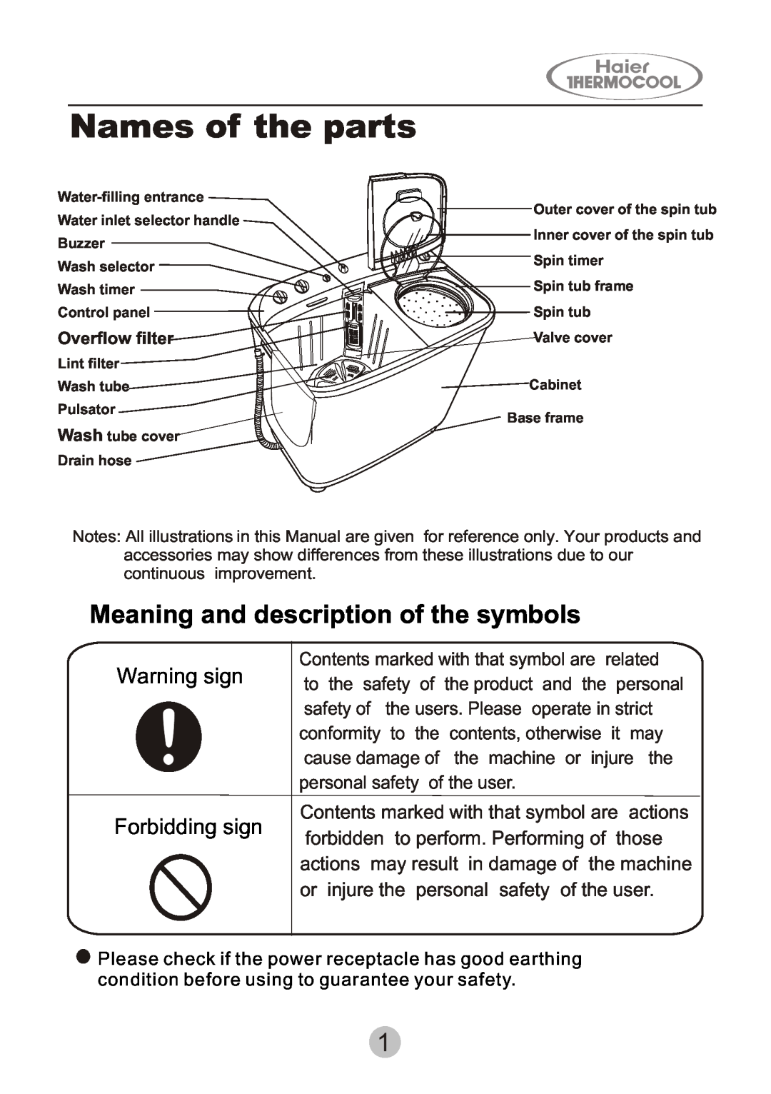 Haier HWM130-0523S user manual Names of the parts, Meaning and description of the symbols, Warning sign Forbidding sign 