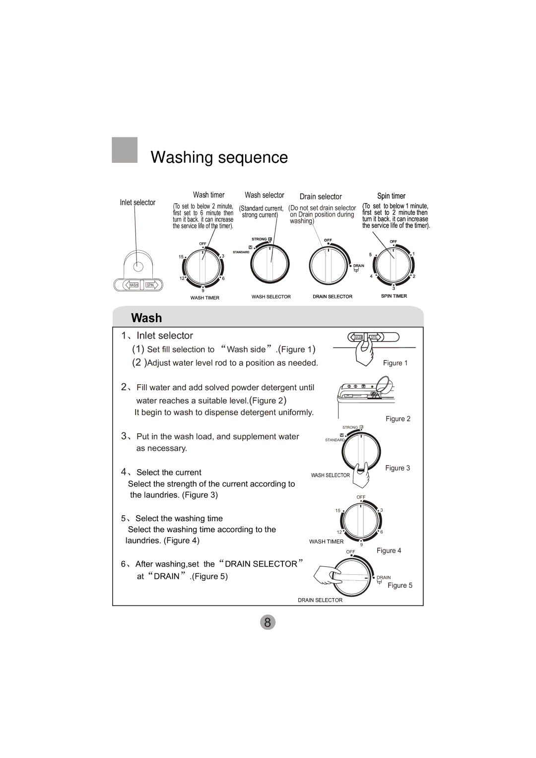 Haier HWM130-0713S user manual Washing sequence 