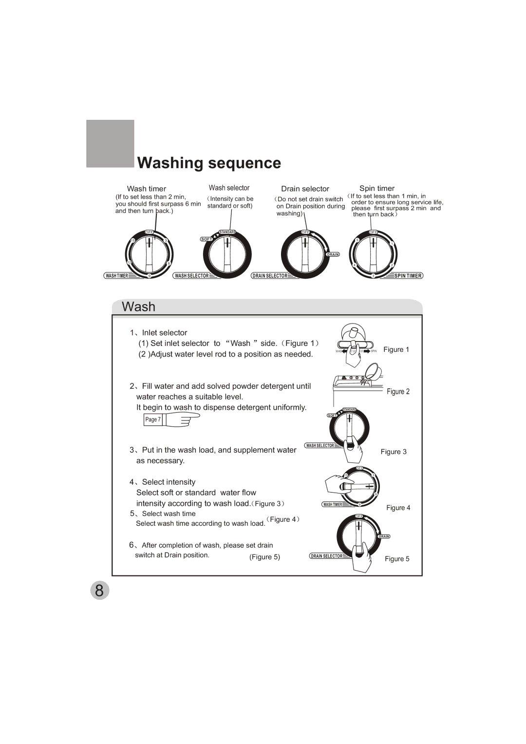 Haier HWM150-0523S user manual Washing sequence, Wash timer 