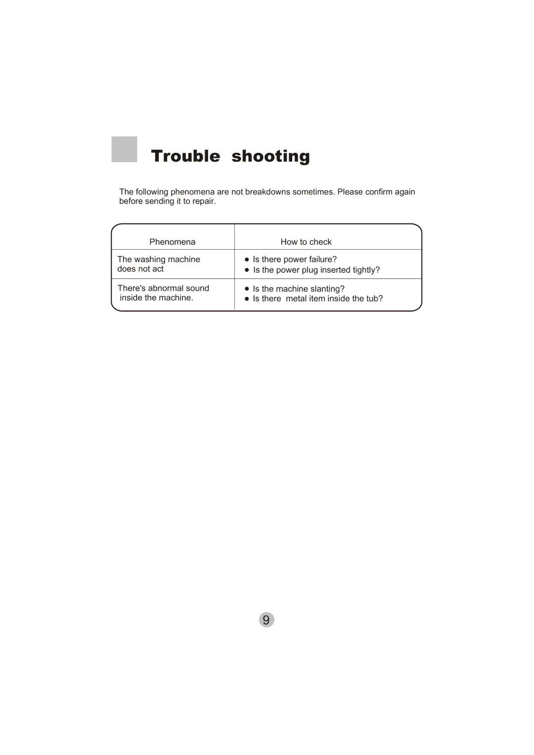 Haier HWM20-0701 user manual Trouble shooting 